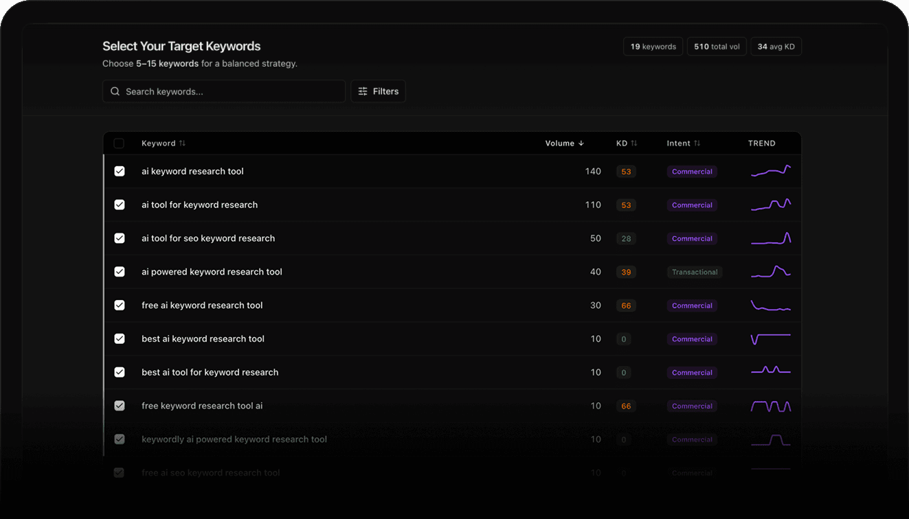 Step 2: Find winnable keywords
