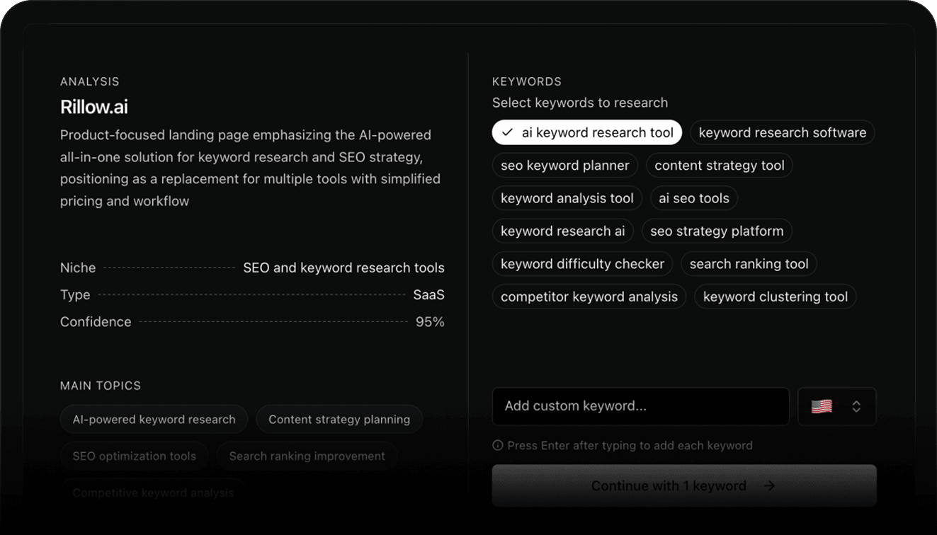 Step 1: Analyze your domain