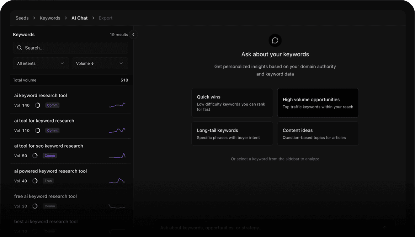 Step 3: Strategize with AI